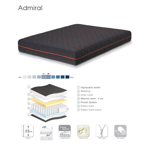 Στρώμα Admiral 180x200 DIOMMI 44-192