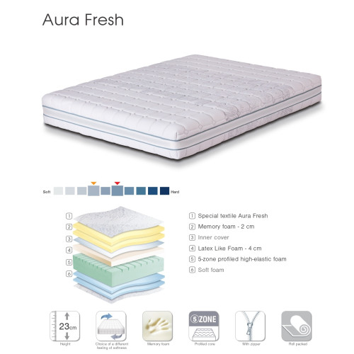 Στρώμα Aura Fresh 180x200 DIOMMI 44-196