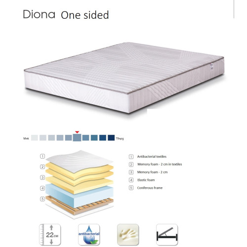 Στρώμα Diona μονής όψεις 150x200cm DIOMMI 44-128