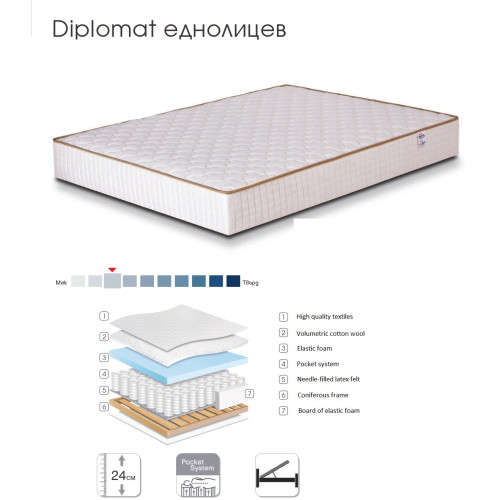 Στρώμα Diplomat μονής όψεις 90x190/200 DIOMMI 44-119