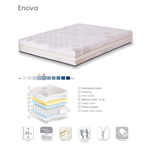 Στρώμα Enova 180x200 DIOMMI 44-200