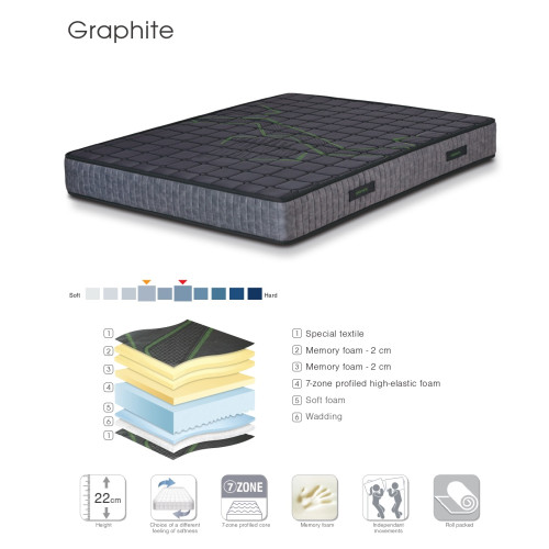 Στρώμα Graphite 180x200 DIOMMI 44-208