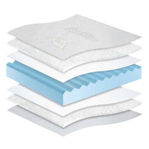 Ανωστρώμα Aloe Fresh 120x190/200 DIOMMI 44-252 Ανωστρώμα Aloe Fresh 120x190/200 DIOMMI 44-252