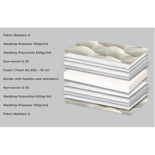 Στρώμα E055 Aloe Vera Foam250 110x190/200 DIOMMI 44-055